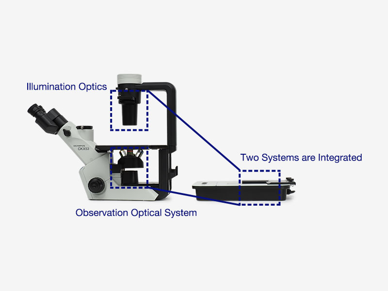 Design compact créé par l’intégration des systèmes optiques