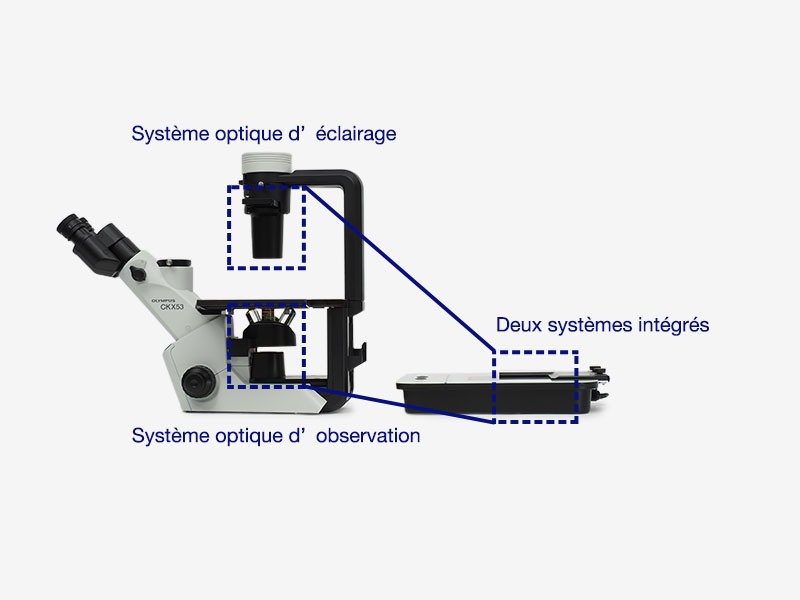 Un système compact grâce à l’intégration des systèmes optiques
