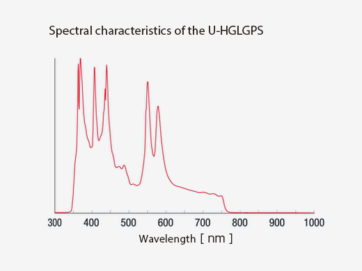 U Hglgps Fluorescence Light Source Olympus Ls