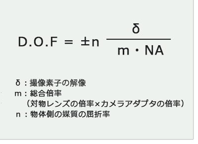 D.O.F = ±n * δ / m・NA