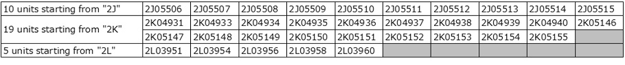 This program covers 34 units produced from September 2022 (see figure in Products In Scope) 