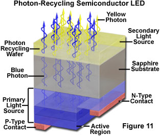 LED - Light Emitting Diode: Construction, Types & Applications