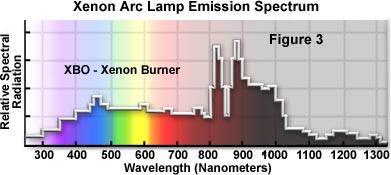 xenon light spectrum