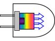 Dedication to True Color and Improved Brightness Solidify the Switch from a Halogen to a Light Emitting Diode (LED) Light Source