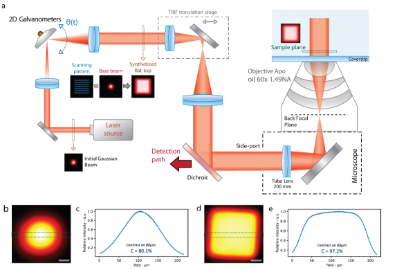 Schematische Darstellung der ASTER-Technologie und der daraus resultierenden Beleuchtungsmuster