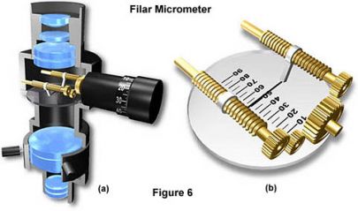 Filar micrometer